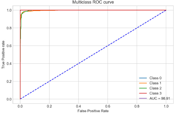 Figure 20