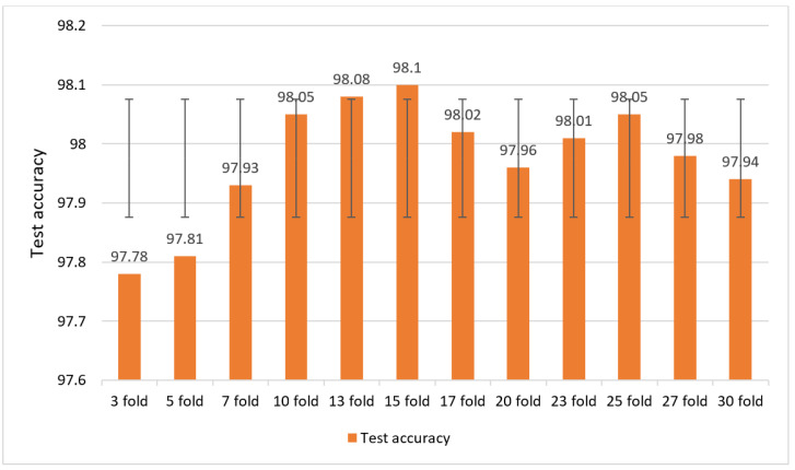 Figure 21