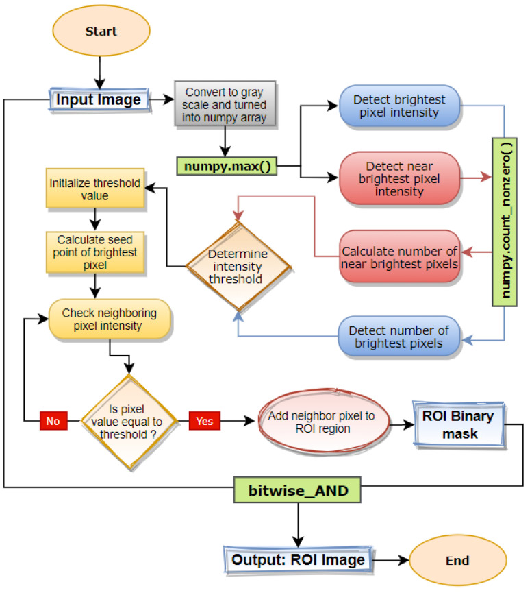 Figure 12