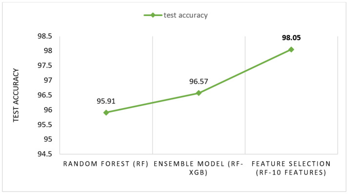 Figure 18