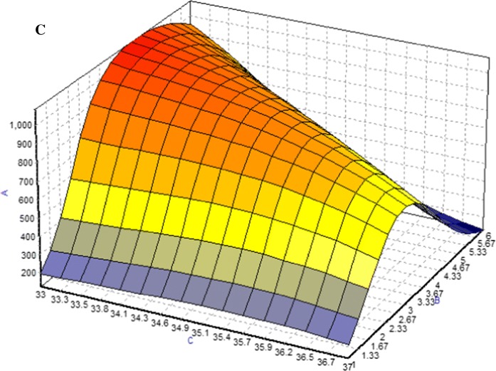 Fig. 5