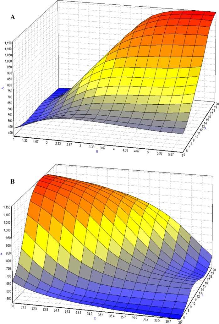 Fig. 4