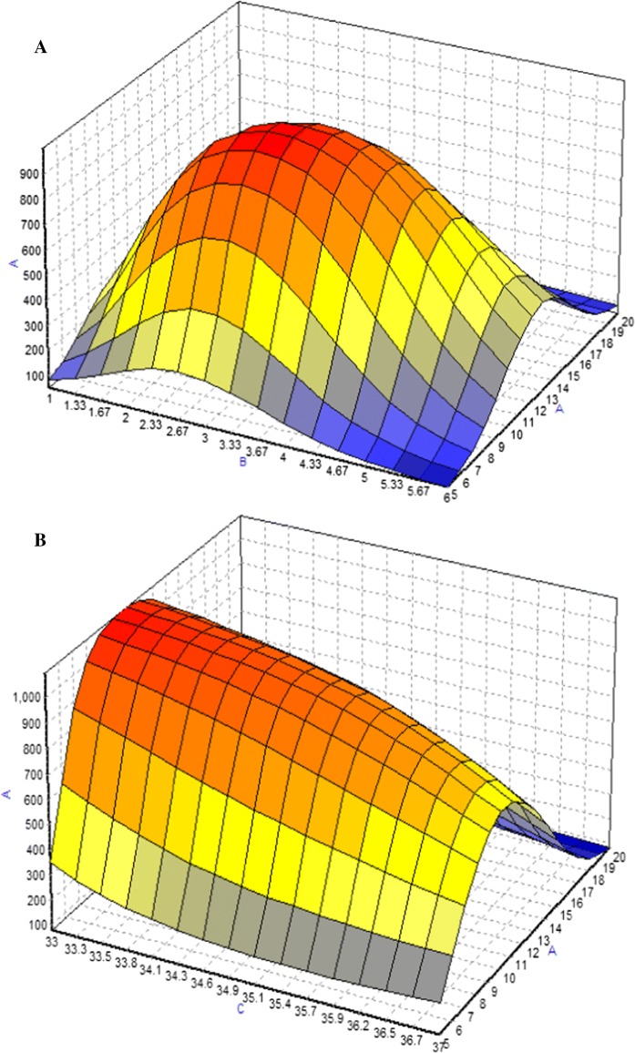 Fig. 5