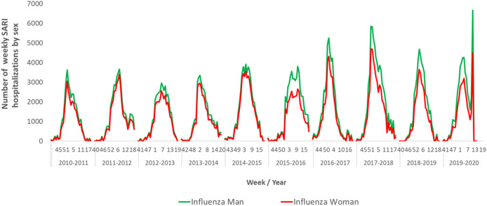 Figure 3.