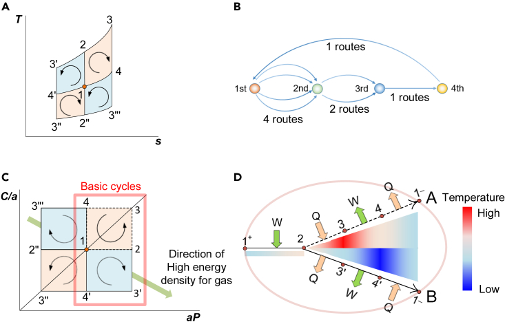 Figure 3