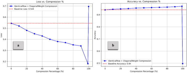 Fig. 13