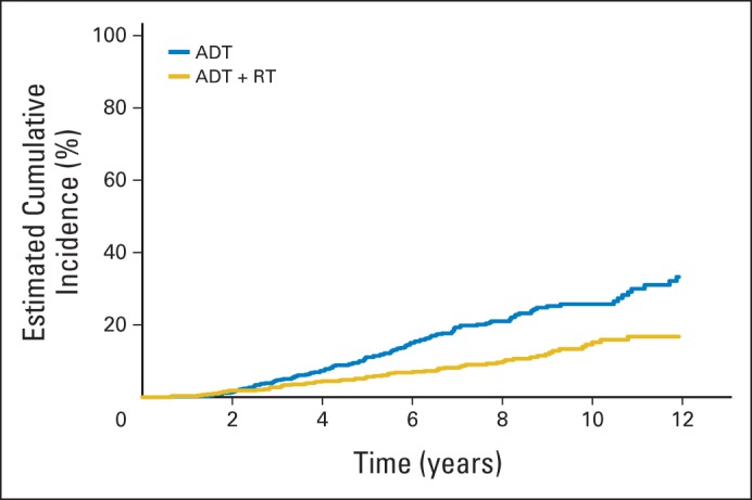 Fig 3.