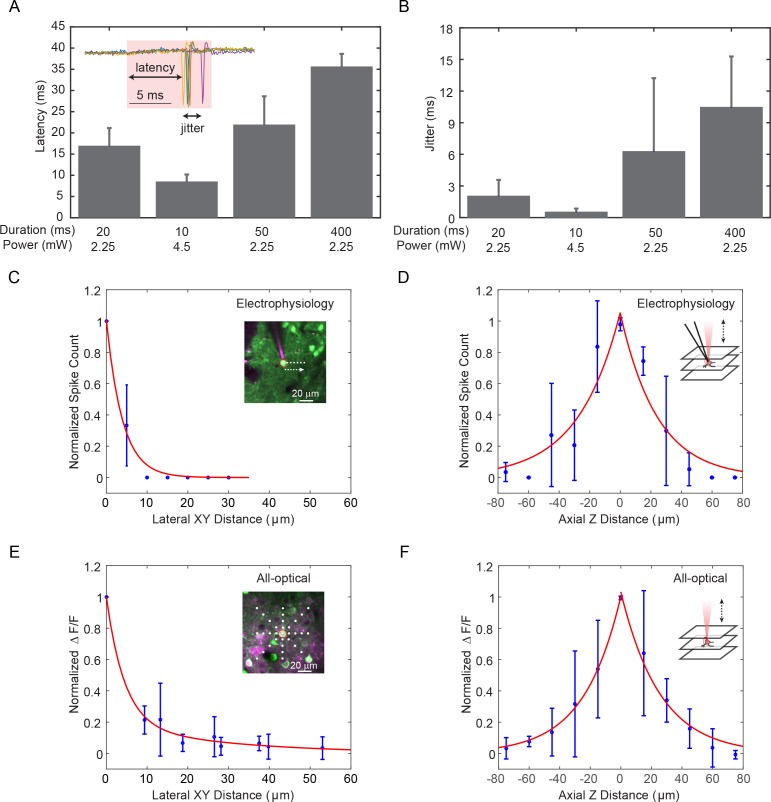 Figure 1—figure supplement 2.