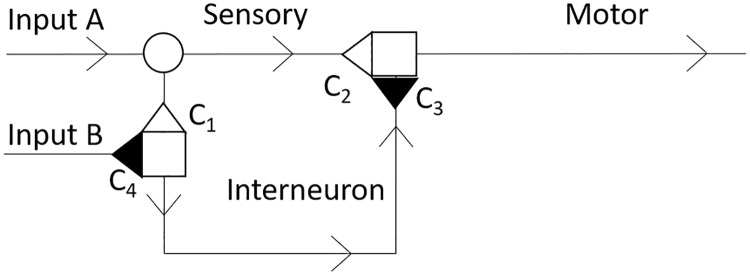 Fig 1