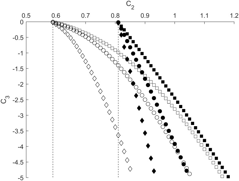 Fig 10