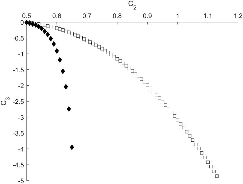 Fig 9