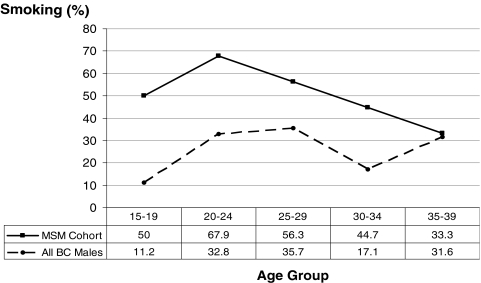 Figure 1