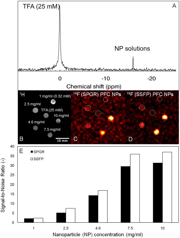 Fig 4