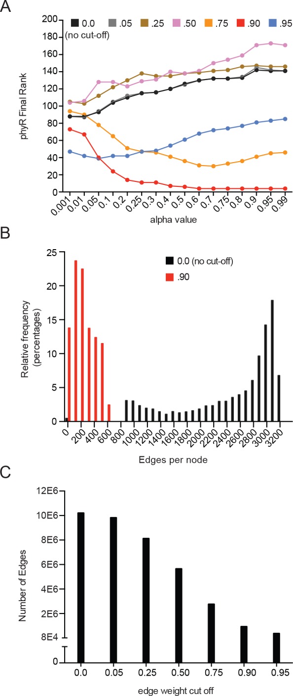 Figure 1—figure supplement 1.