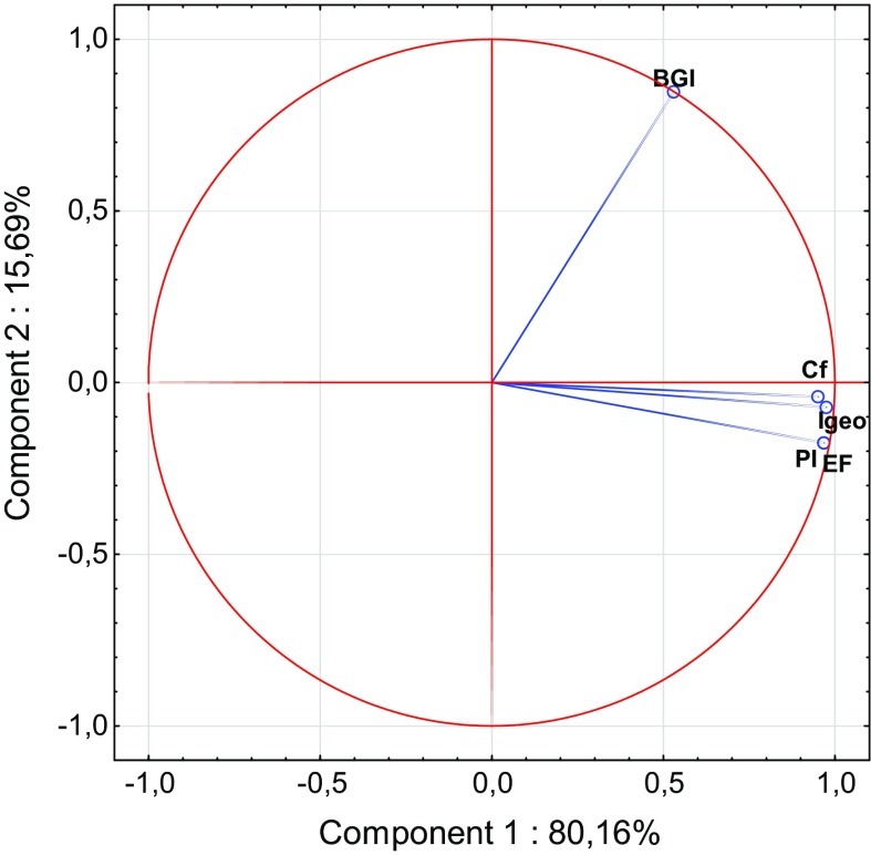 Fig. 7