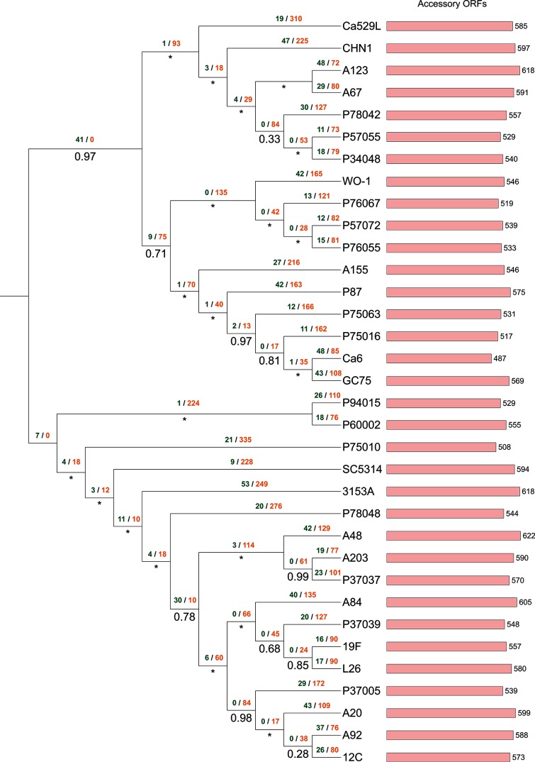 Fig. 3.