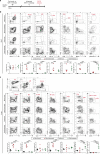 FIG 3