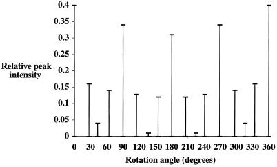 FIG. 4