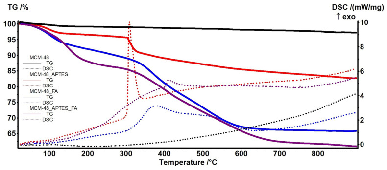 Figure 9