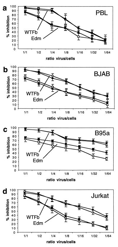 FIG. 6