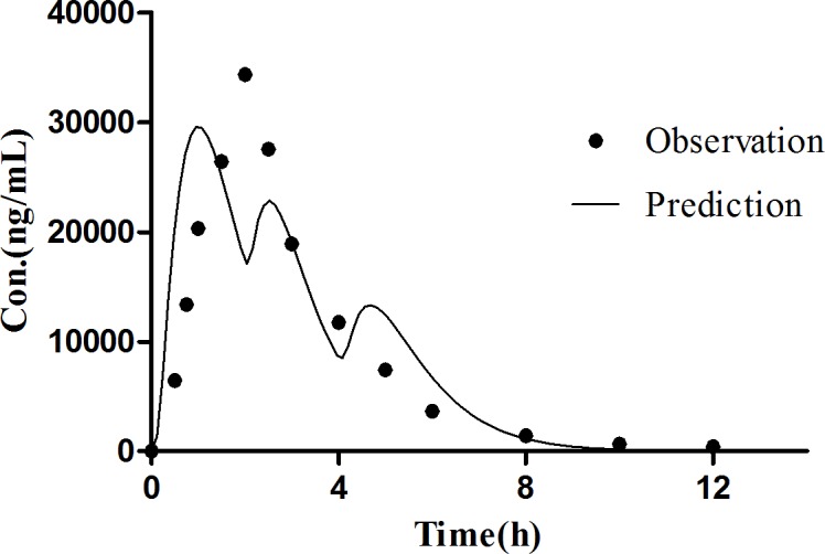 Fig 11