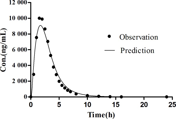 Fig 9