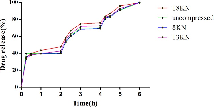 Fig 5