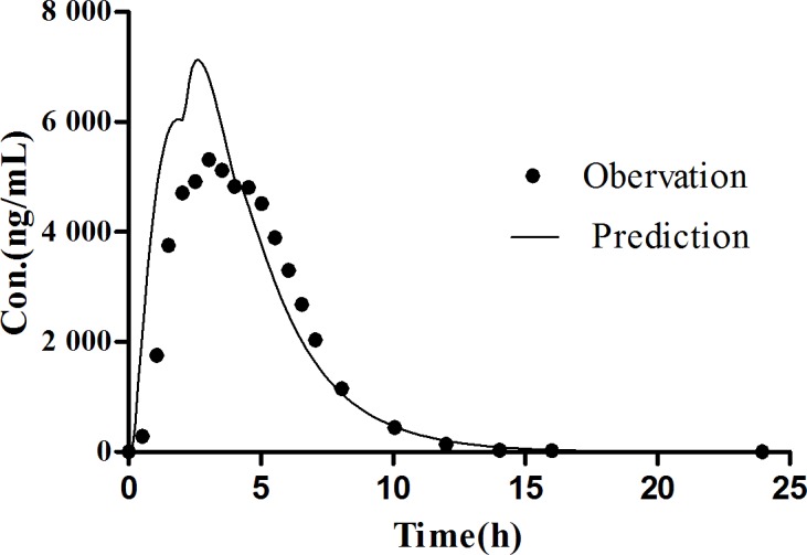 Fig 10