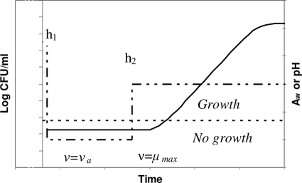 FIG. 1.