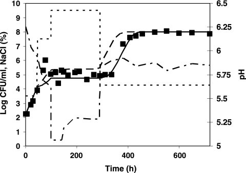 FIG. 6.