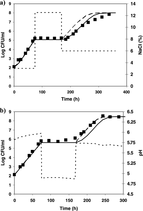 FIG. 5.