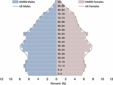 Fig 3