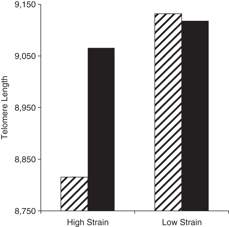 Figure 3.