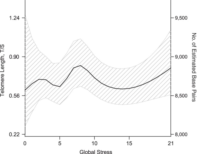 Figure 2.