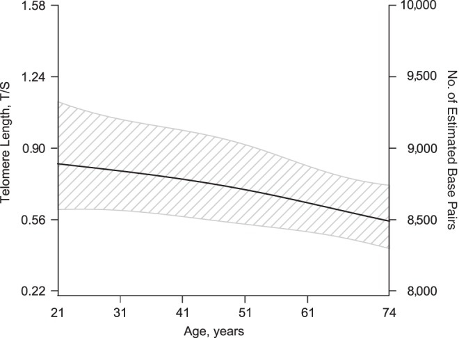 Figure 1.