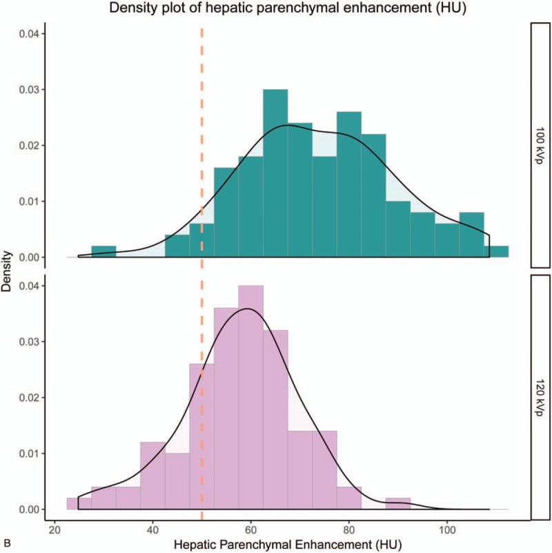 Figure 1 (Continued)