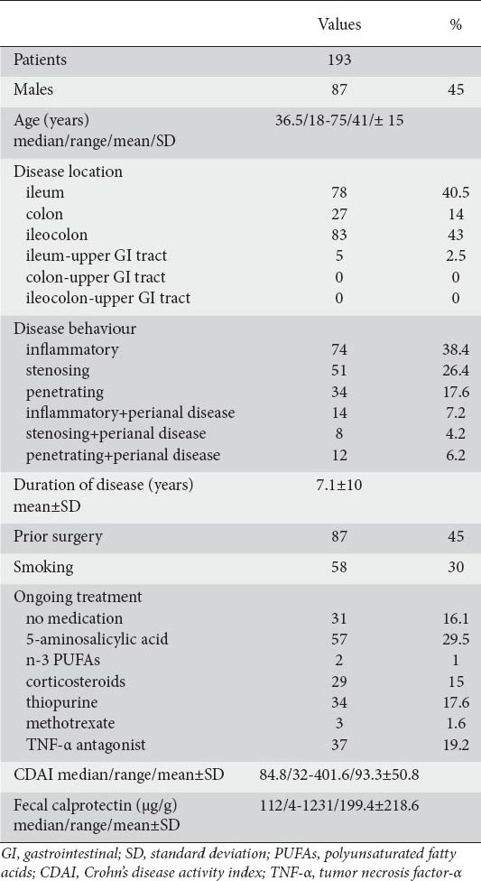 graphic file with name AnnGastroenterol-28-247-g001.jpg