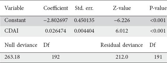 graphic file with name AnnGastroenterol-28-247-g006.jpg