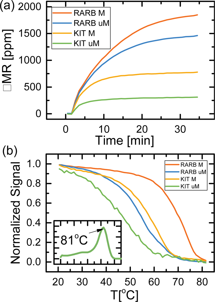 Figure 5: