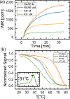 Figure 5: