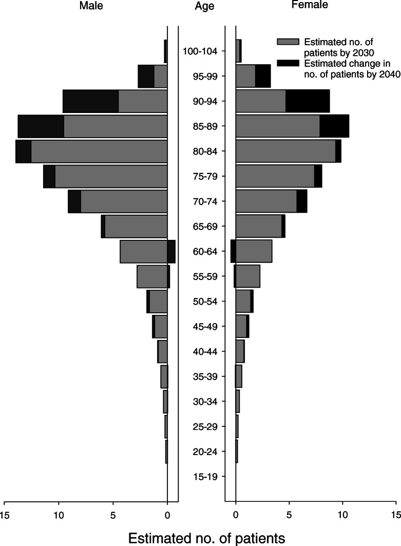 Fig. 6