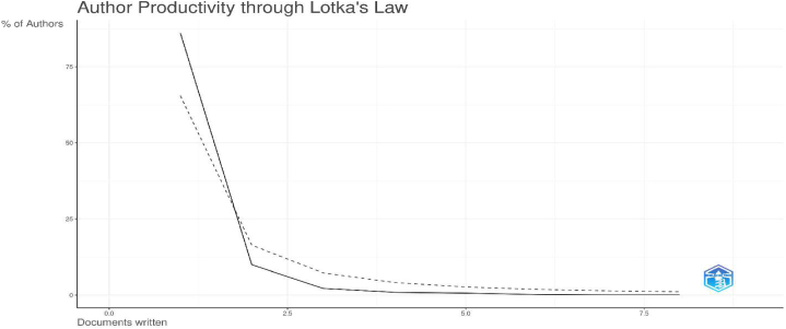 Fig. 8