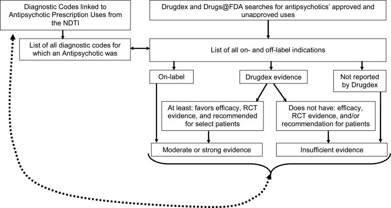 APPENDIX FIGURE 1