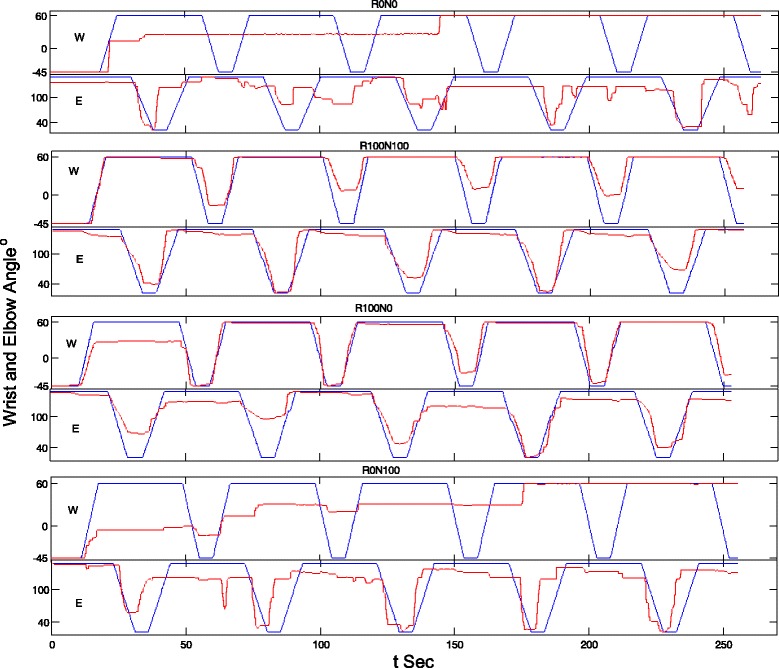 Fig. 3