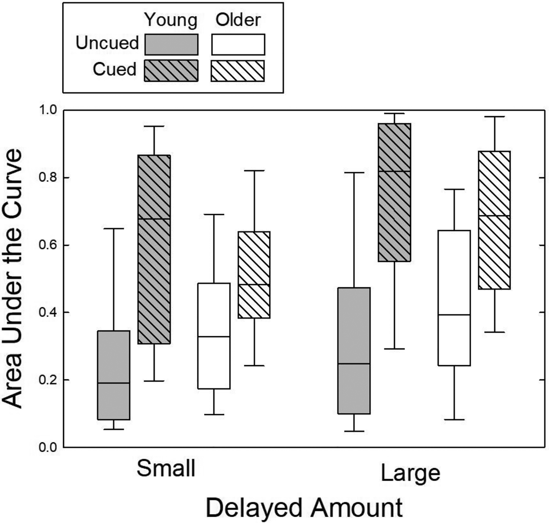 Figure 3.