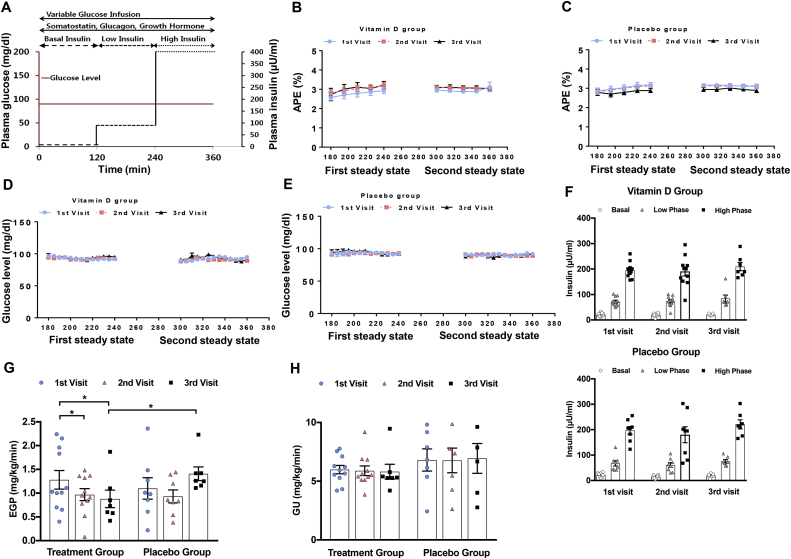 Figure 2