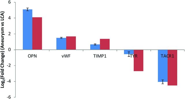 Fig 3.