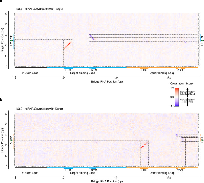 Extended Data Fig. 4