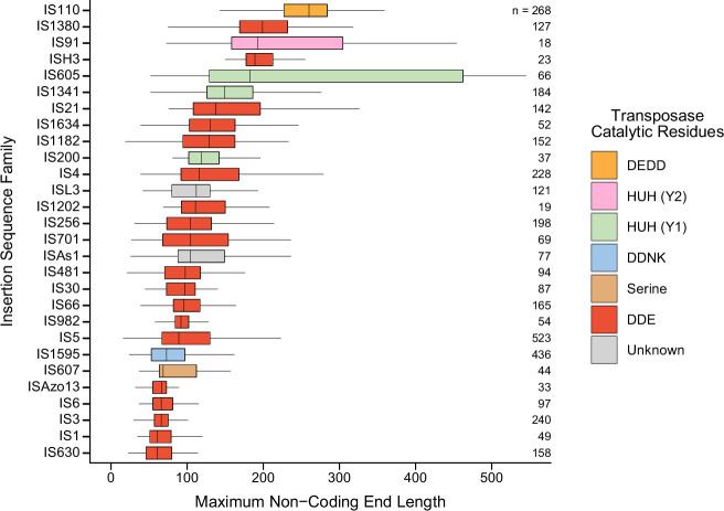 Extended Data Fig. 2