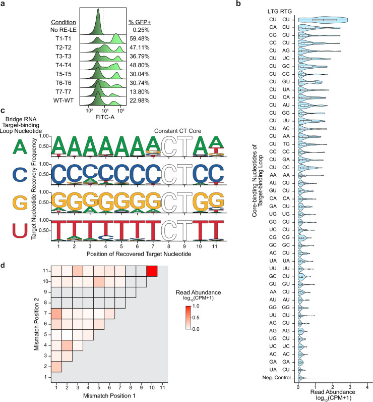 Extended Data Fig. 6